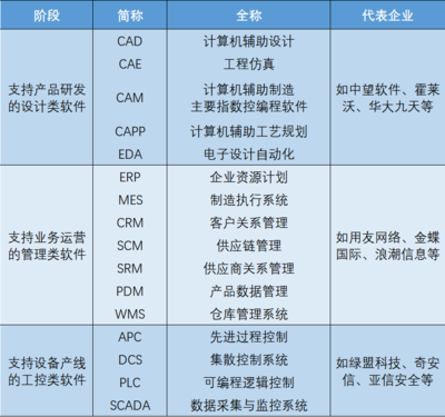 36氪首發 | 國產云端CAE軟件公司「數巧科技」獲數千萬元A輪融資，領投方曾投資中望軟件 計算機網絡工程